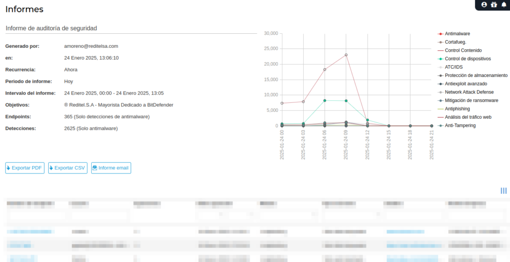 figura-bitdefender-schema-functions-informes.png